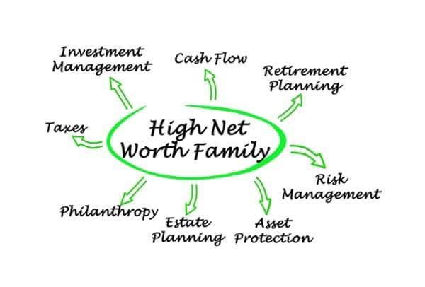High net worth individual and family office real estate solutions in Raleigh, NC