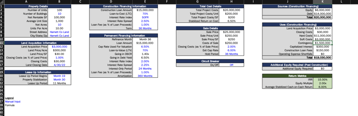 A real estate development proforma to model the financial projections for a project