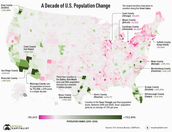 visual capitalist infographic on U.S. population change within counties over the last decade